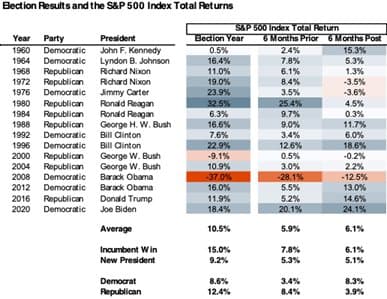 A Look Back At 2023 And Forward To 2024 — chart 5