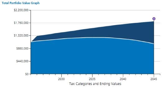 Can You Really Retire? — chart 2