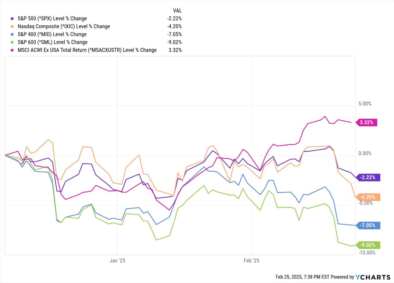 Consumers Climb Wall of Worry — chart 3