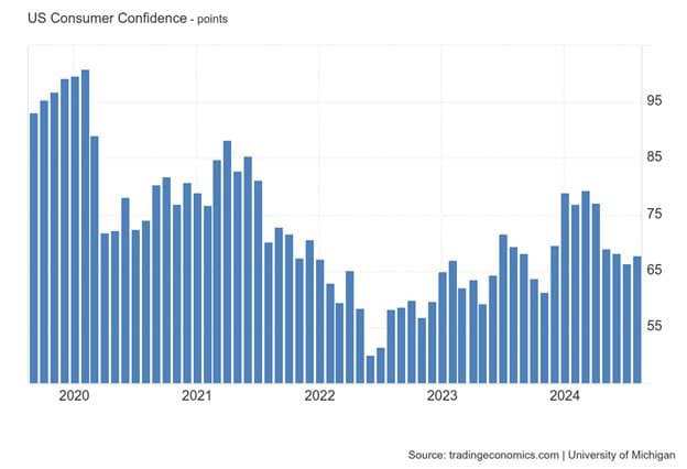 Consumers’ Pandemic Hangover — chart 1