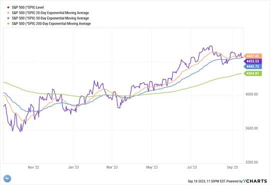 Consumers Spending And Investors Sentiment — chart 5