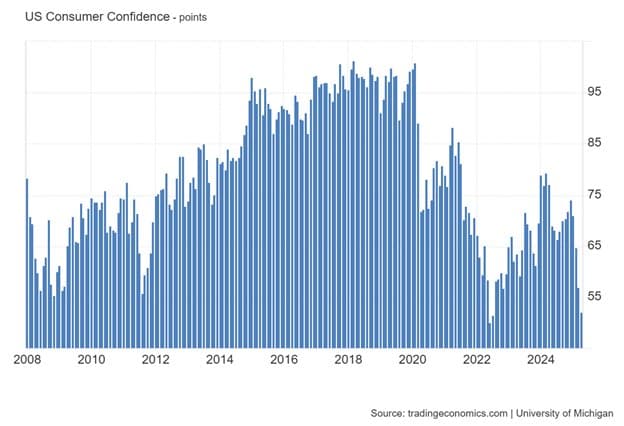 Disparity Widens of Optimism Between Executives and Households — chart 1