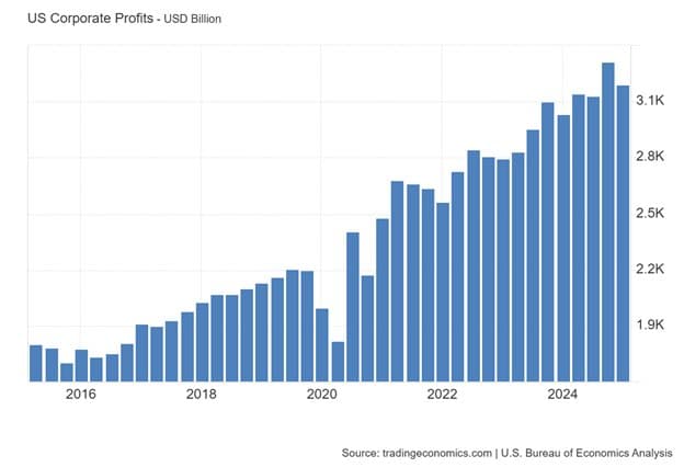 Disparity Widens of Optimism Between Executives and Households — chart 5