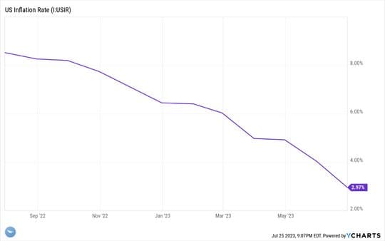 Financial Resilience Near Market Highs And Interest Rate Shifts — chart 2