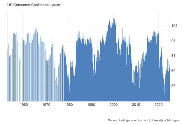 Freedom is the Secret Sauce of America — chart 4