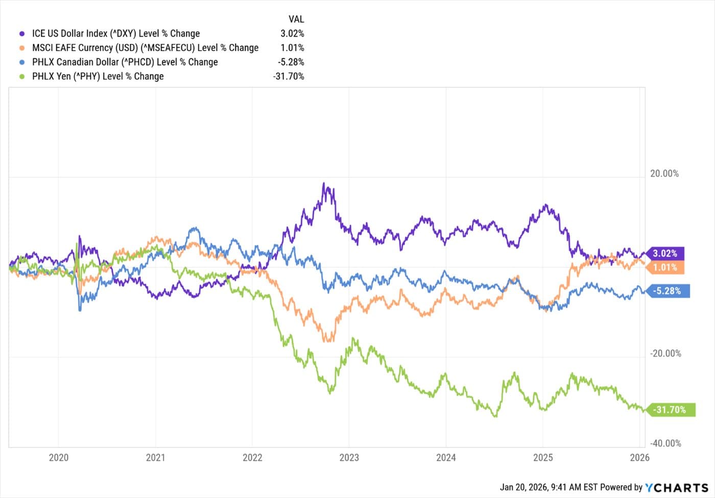 Gold and Silver — chart 1