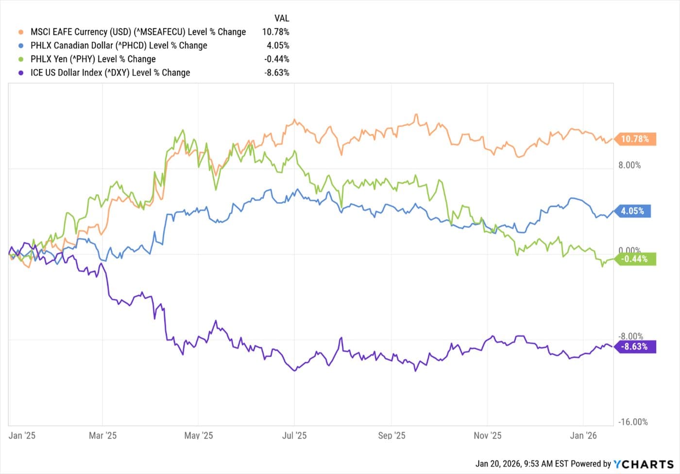 Gold and Silver — chart 3