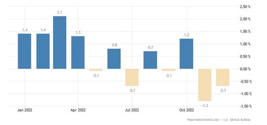 Good News Is Bad News Again — chart 1