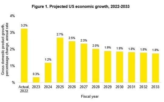 Good News Is Bad News Again — chart 2