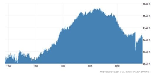 Hot Labor Market — chart 3