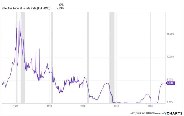 Interest Rates, S&P500 Pullback, and Presidential Campaign Impacts — chart 2