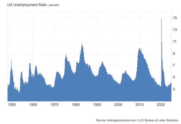 Manufacturing Orders Up and Job Availability Down — chart 2
