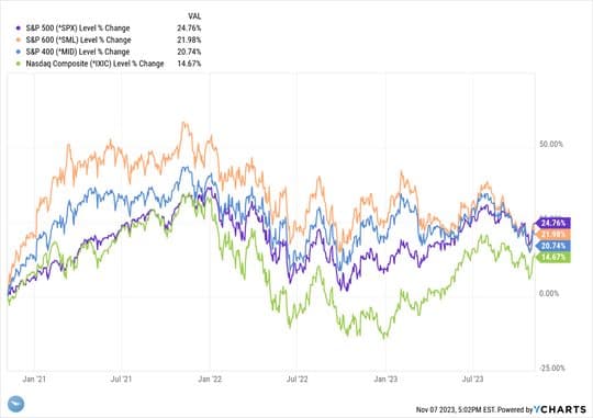 Market Rebound! — chart 2