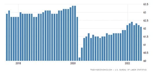 No Help Wanted — chart 2