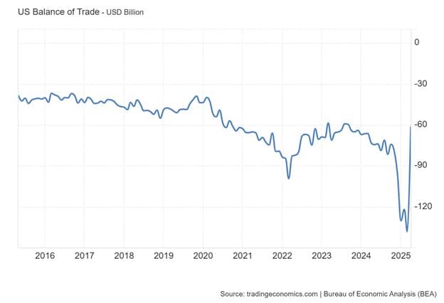 Riding Through Roller Coaster Markets — chart 2