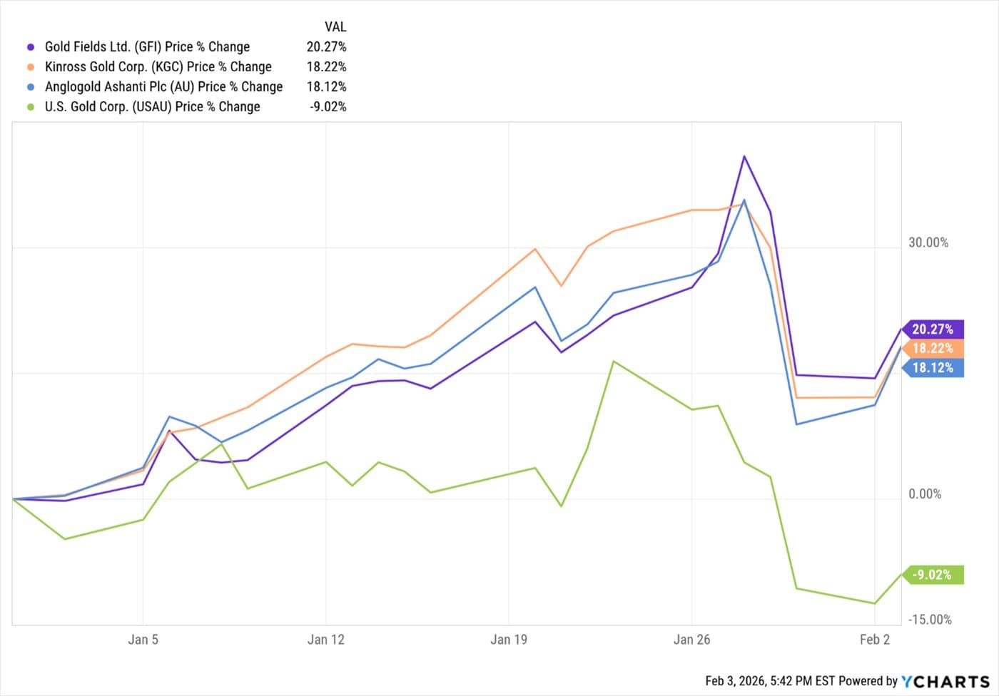 Santa Claus Happy with Wall Street — chart 5