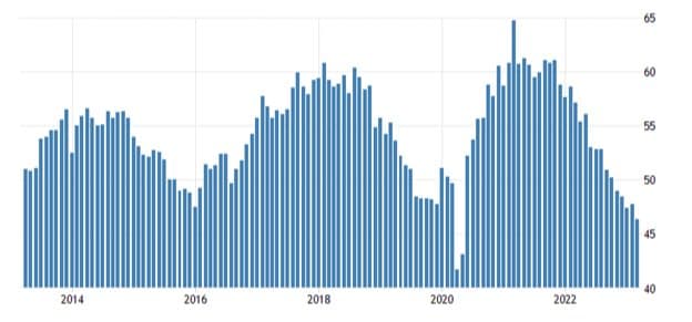 Slowing and Growing — chart 1
