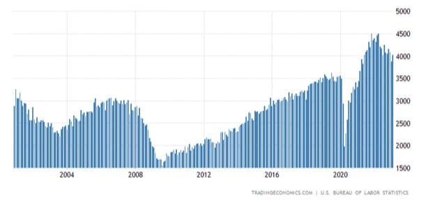 Slowing and Growing — chart 3
