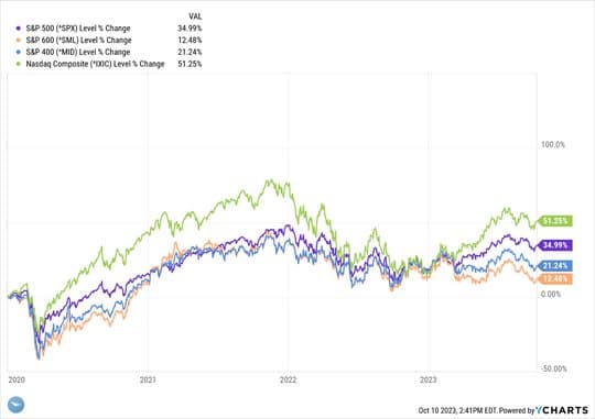 Small Business Owners Still In Recovery — chart 3