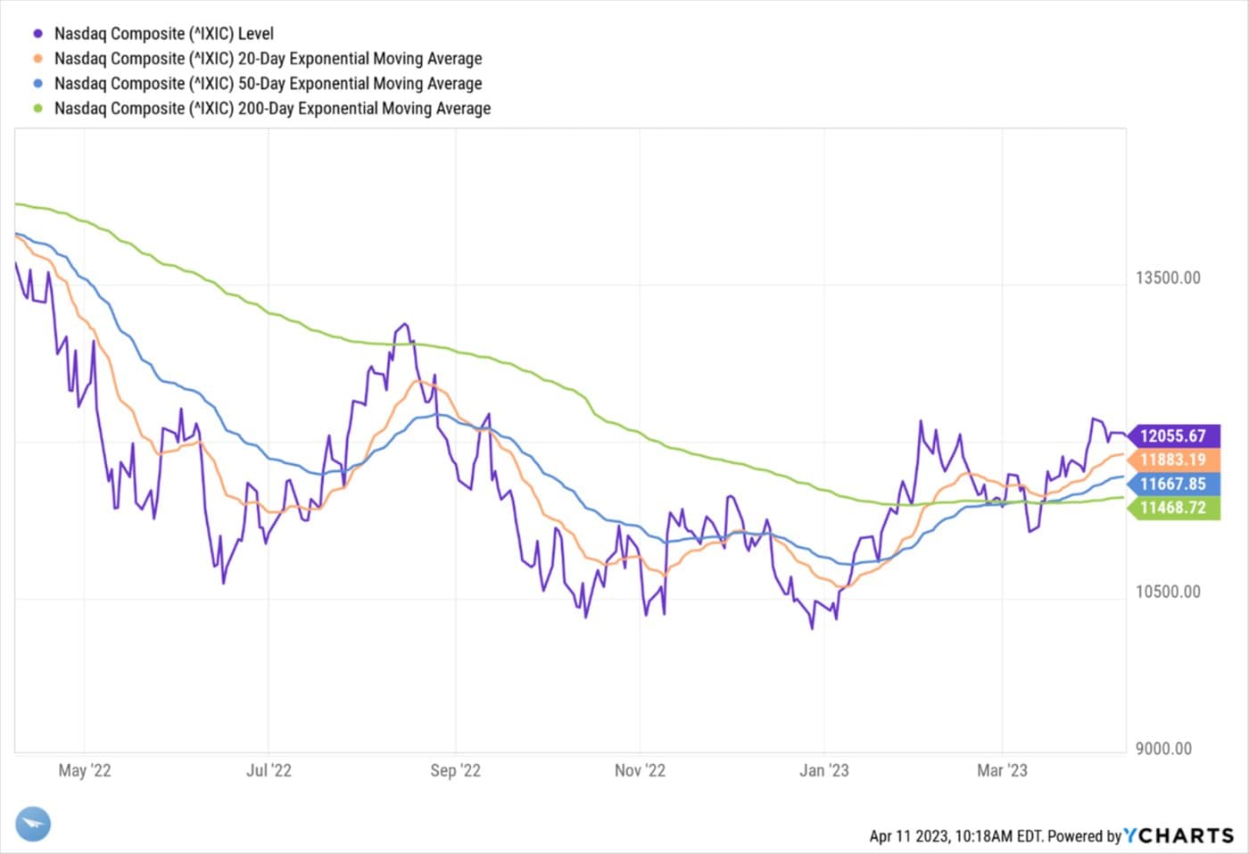 Small Business Owners Still in Recovery Mode — chart 5