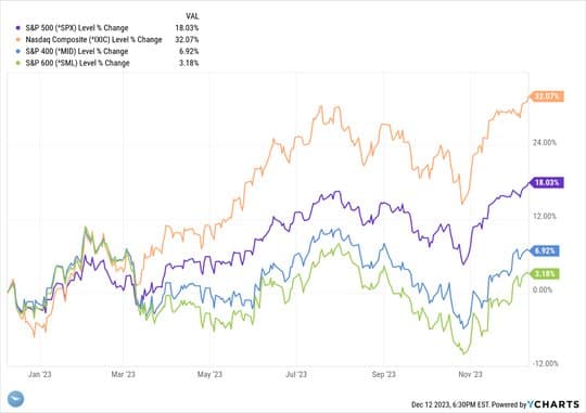 Soft Landings — chart 3