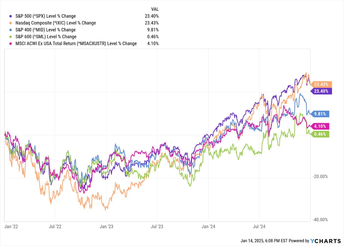 Staying in the Sweet Spot — chart 7