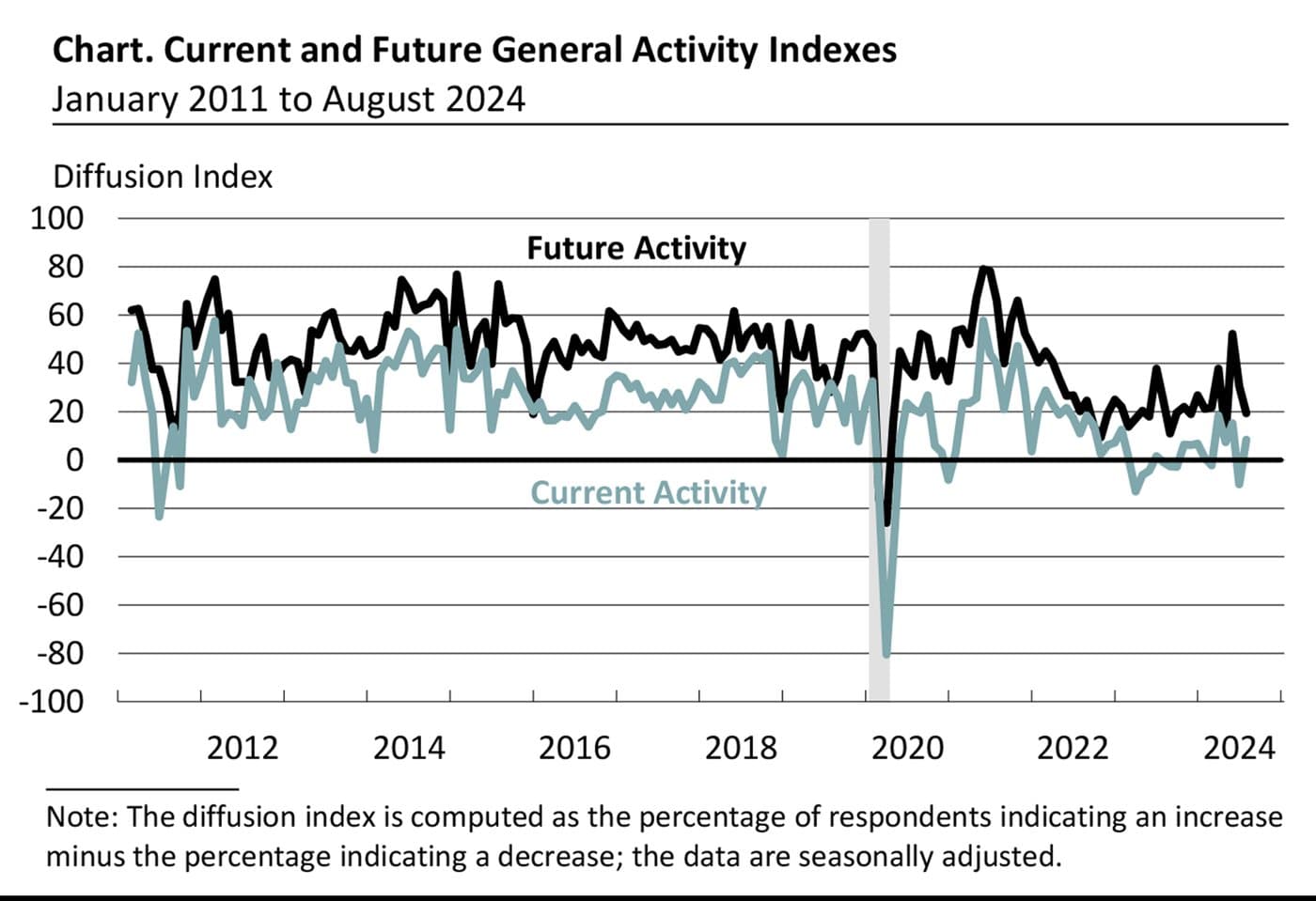 Summer Pause and Rebound — chart 5