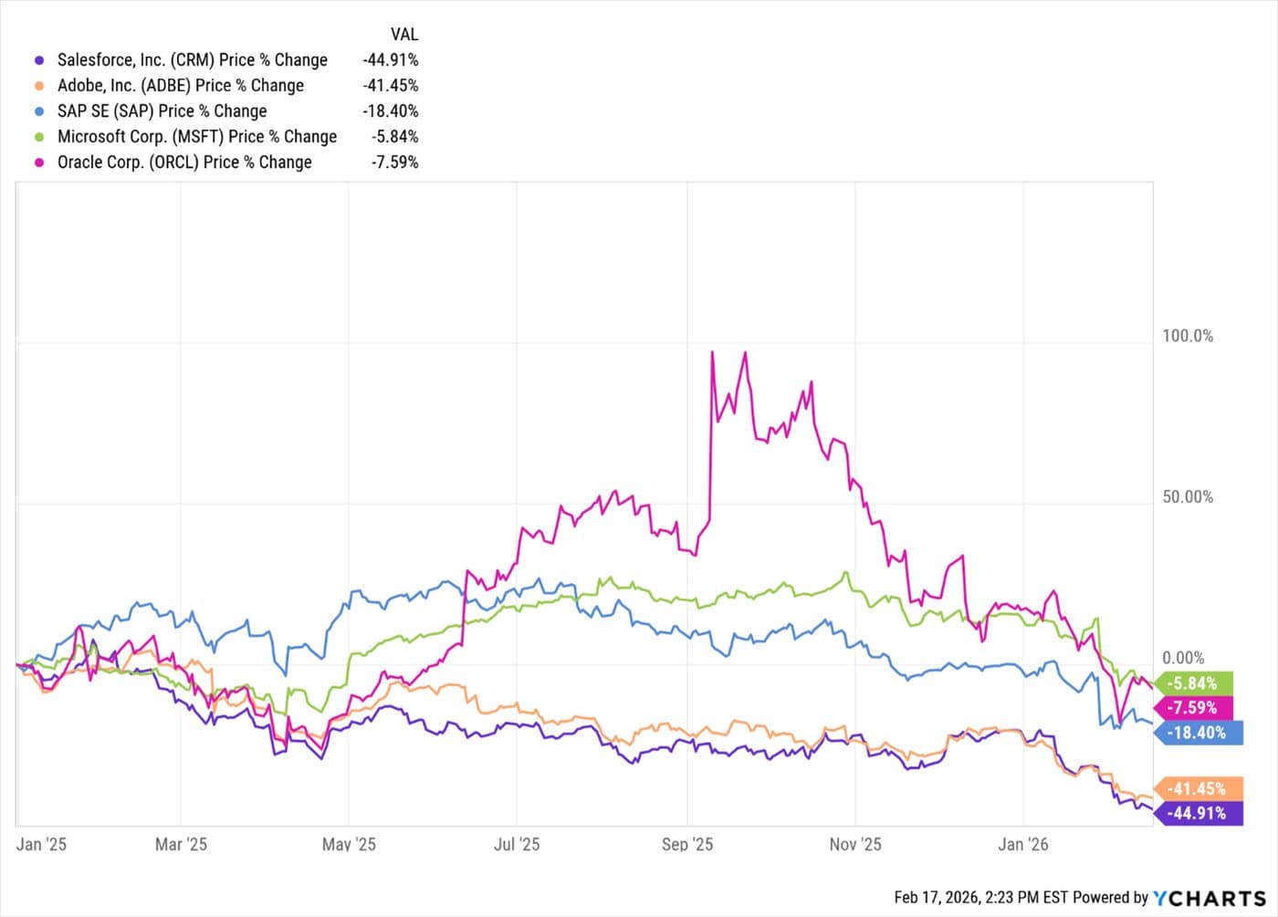 The Bipolar Stock Market — chart 3