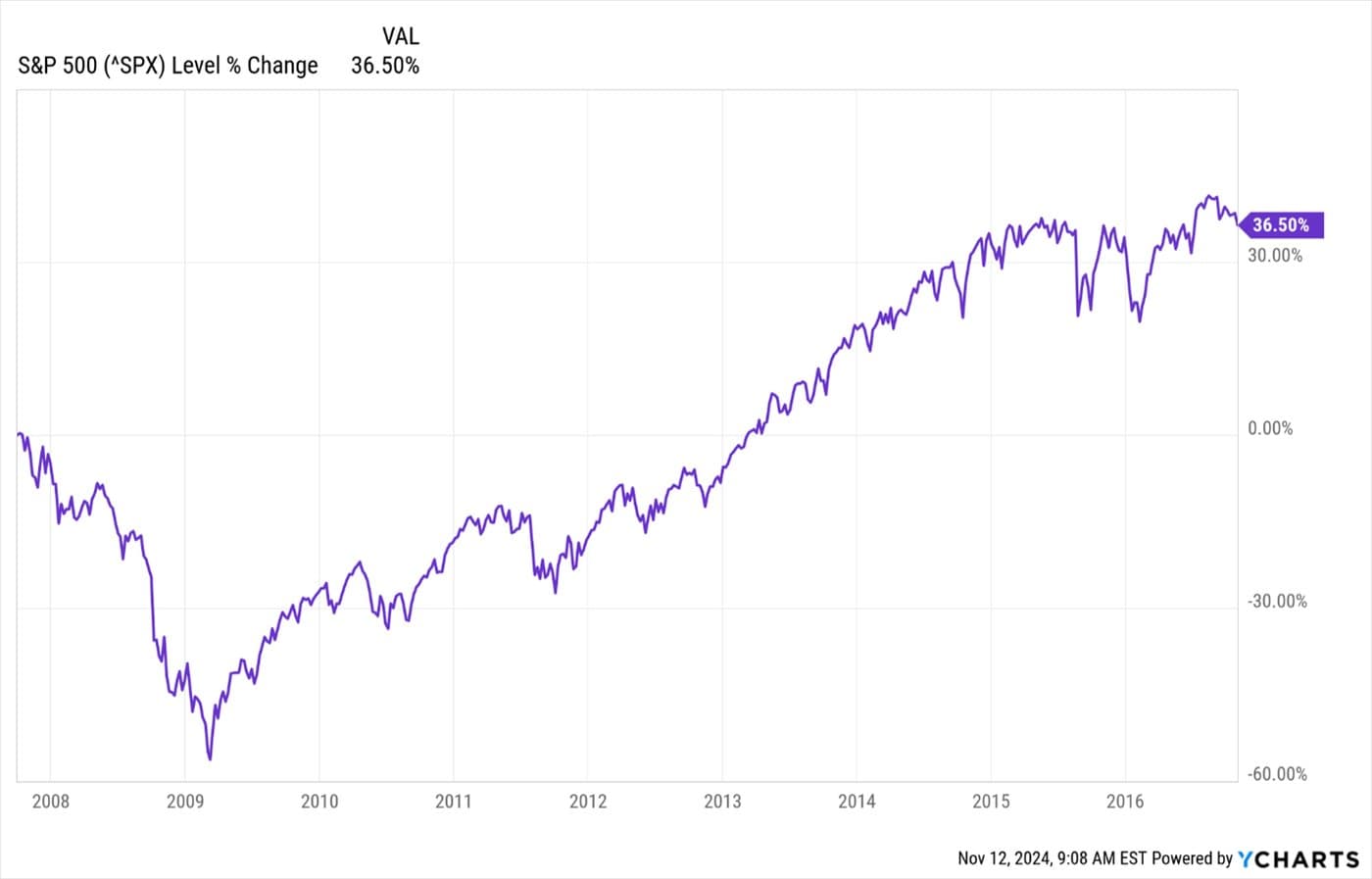Trump 2.0 - What Can We Expect? — chart 1