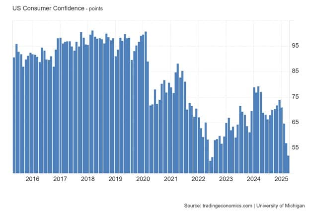 Trump Is Not the Economy — chart 1