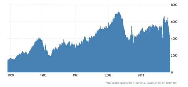 US Soft Landing — chart 5