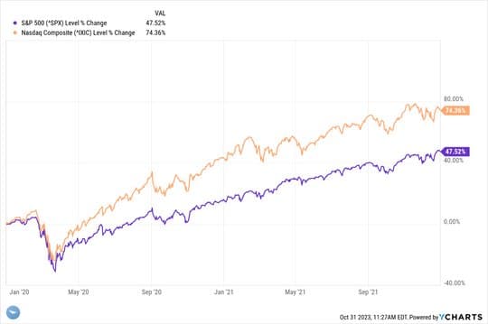 Values & Perceptions — chart 1