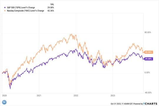 Values & Perceptions — chart 3