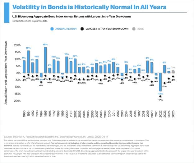 Volatility Returns: A Historical Look and What It Means Now — chart 4