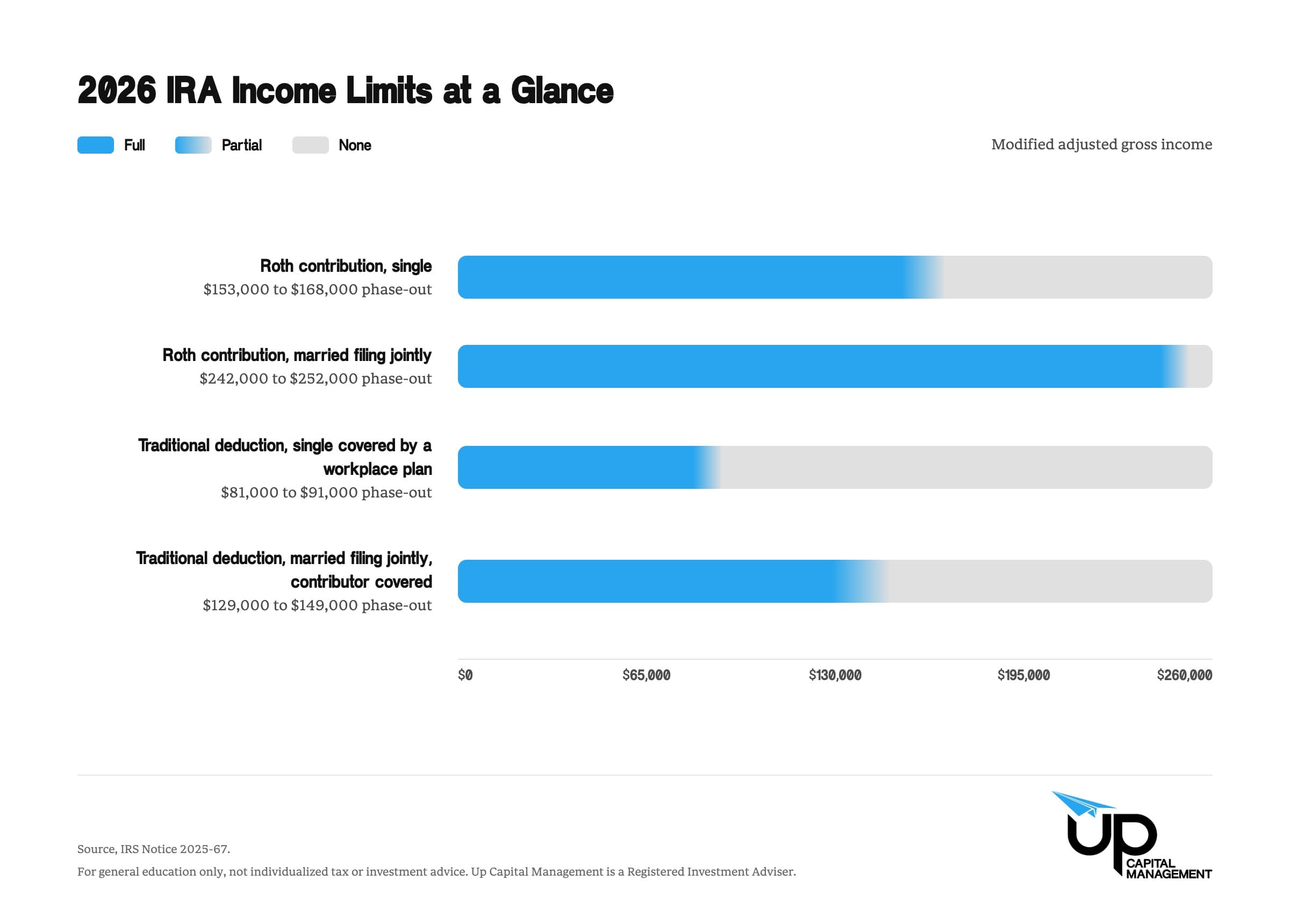 Roth IRA vs. Traditional IRA: A California Pre-Retiree's Guide
